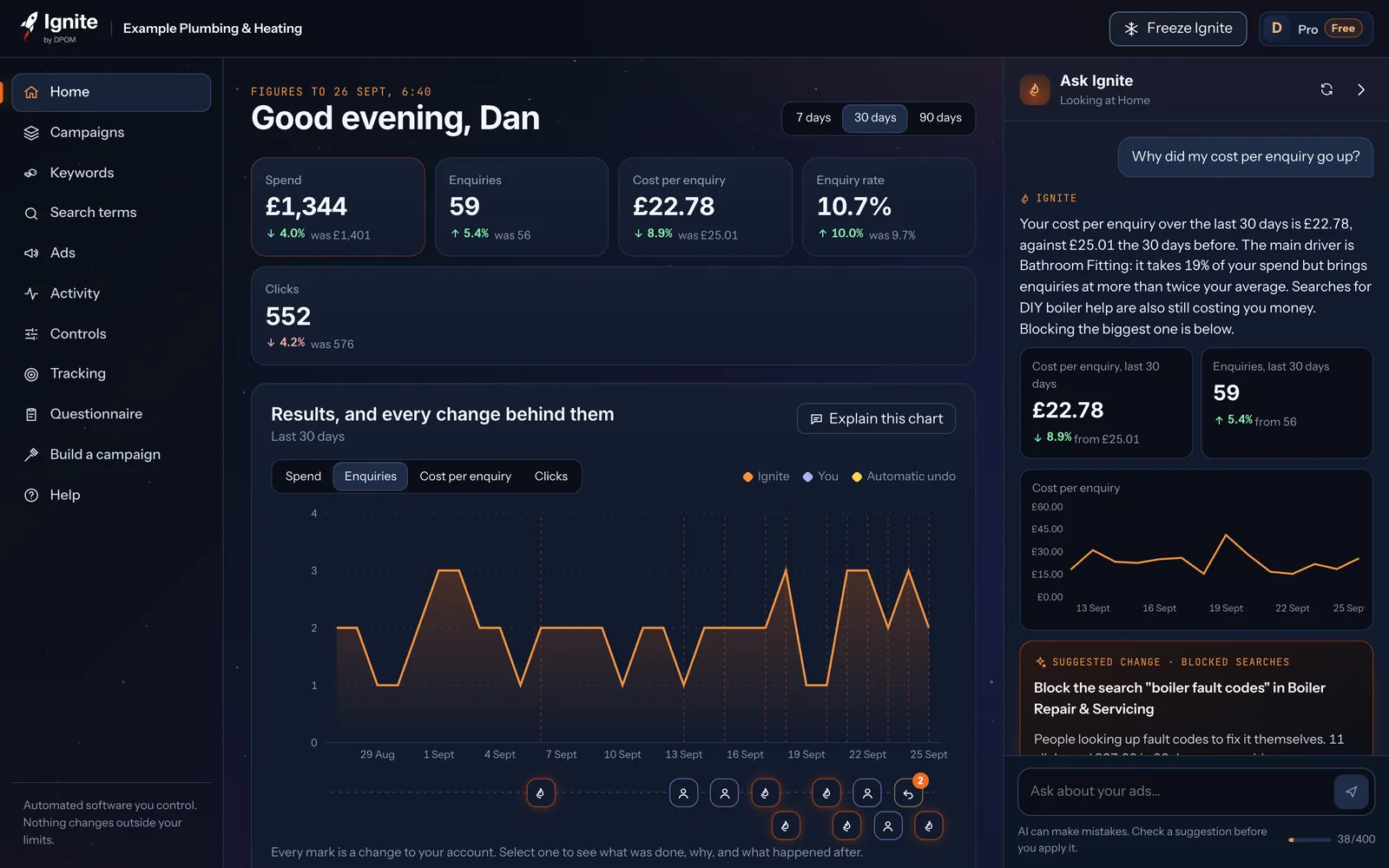 Ask Ignite answering why cost per enquiry changed, with the figures, a small chart and a suggested change to block a wasted search.