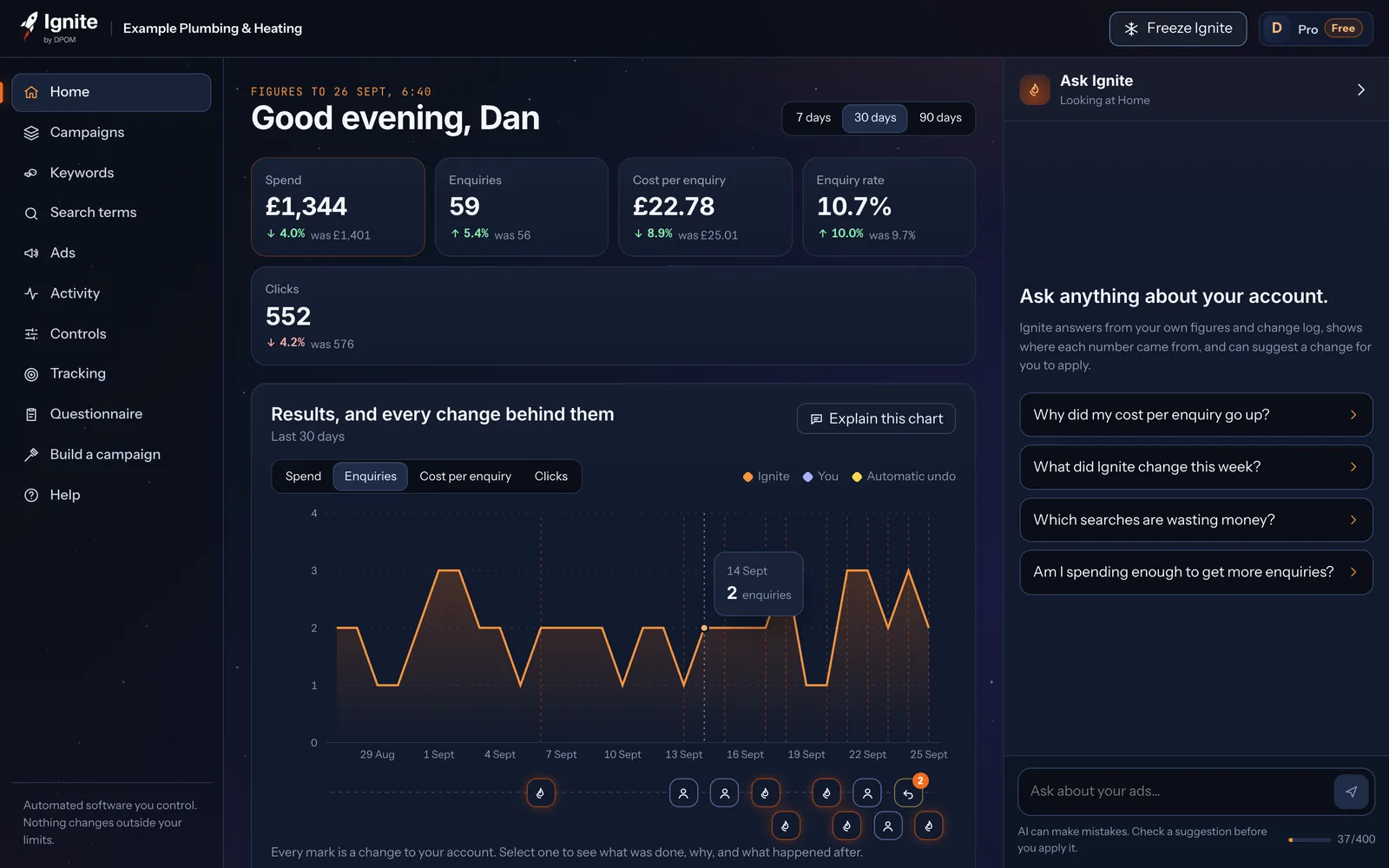 The Ignite Home screen, with results, a chart of every change and the Ask Ignite panel.